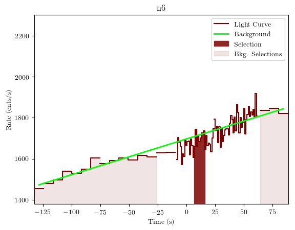 data/GRB190613172/plots/GRB190613172_lightcurve_trigdat_detector_n6_plot_v01.png