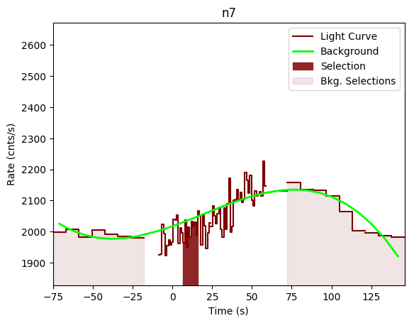 data/GRB190613172/plots/GRB190613172_lightcurve_trigdat_detector_n7_plot_v00.png