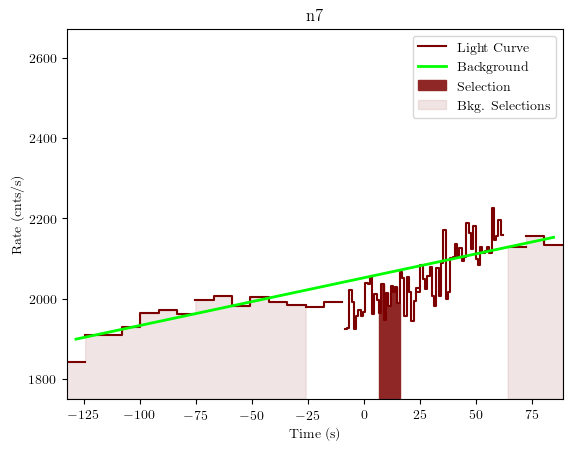 data/GRB190613172/plots/GRB190613172_lightcurve_trigdat_detector_n7_plot_v01.png