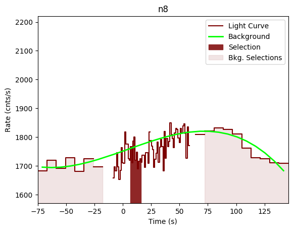 data/GRB190613172/plots/GRB190613172_lightcurve_trigdat_detector_n8_plot_v00.png