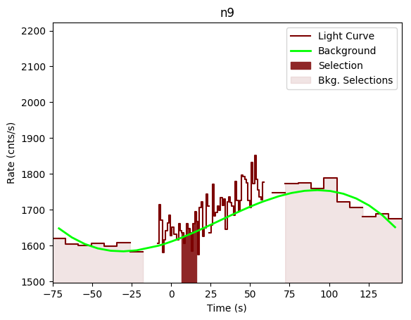 data/GRB190613172/plots/GRB190613172_lightcurve_trigdat_detector_n9_plot_v00.png