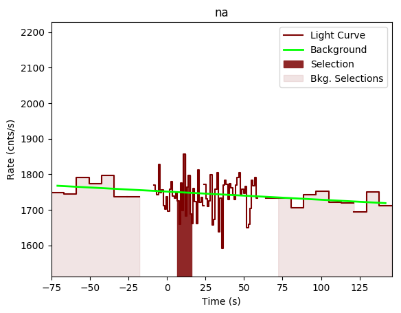 data/GRB190613172/plots/GRB190613172_lightcurve_trigdat_detector_na_plot_v00.png