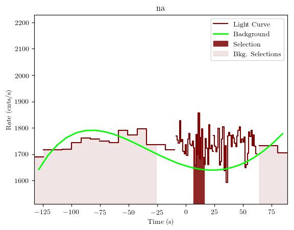 data/GRB190613172/plots/GRB190613172_lightcurve_trigdat_detector_na_plot_v01.png