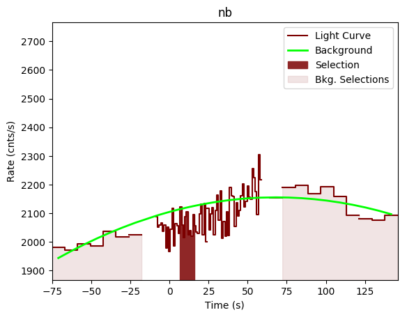 data/GRB190613172/plots/GRB190613172_lightcurve_trigdat_detector_nb_plot_v00.png