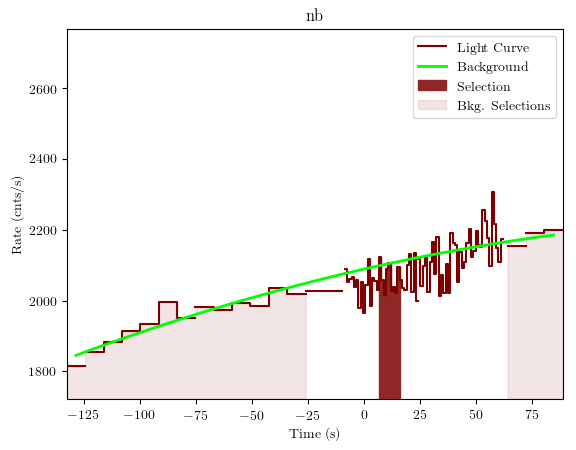 data/GRB190613172/plots/GRB190613172_lightcurve_trigdat_detector_nb_plot_v01.png