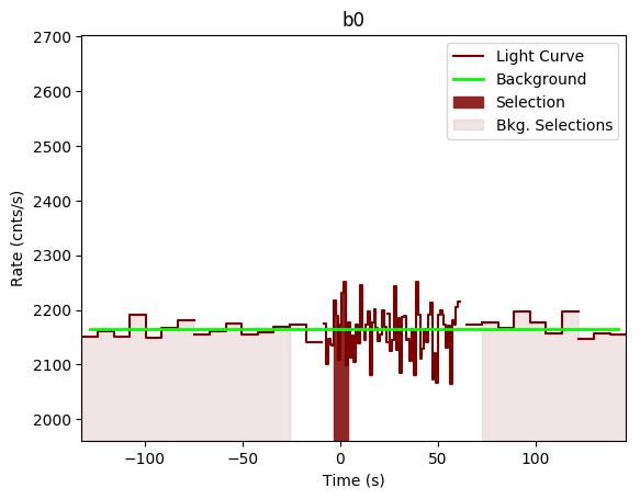 data/GRB190613449/plots/GRB190613449_lightcurve_trigdat_detector_b0_plot_v00.png