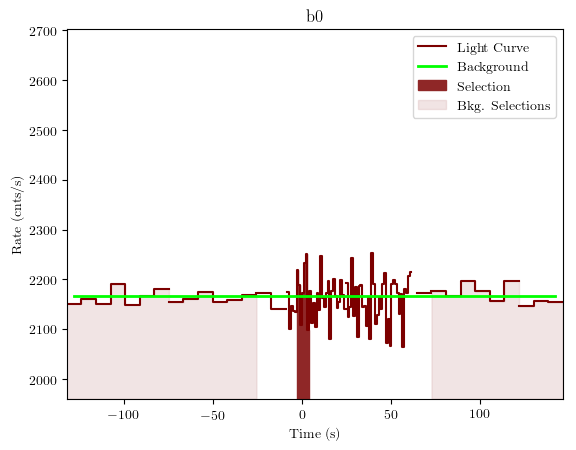 data/GRB190613449/plots/GRB190613449_lightcurve_trigdat_detector_b0_plot_v01.png