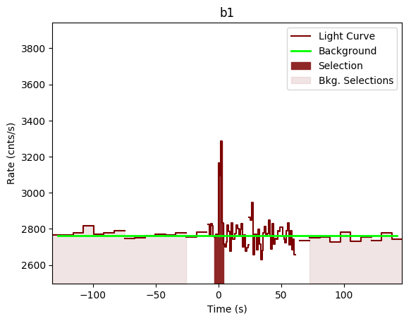 data/GRB190613449/plots/GRB190613449_lightcurve_trigdat_detector_b1_plot_v00.png