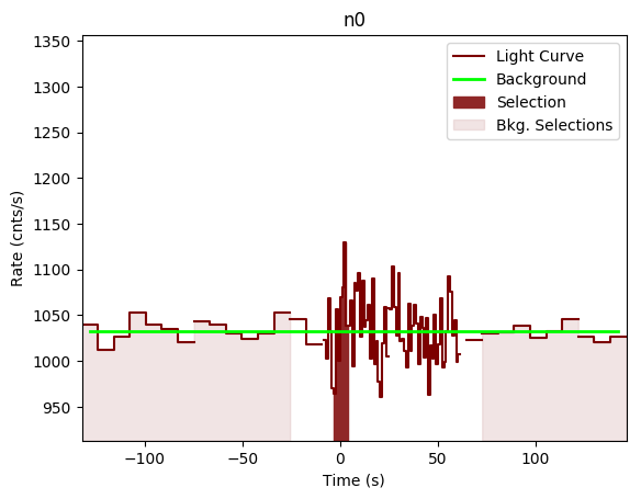 data/GRB190613449/plots/GRB190613449_lightcurve_trigdat_detector_n0_plot_v00.png