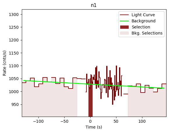 data/GRB190613449/plots/GRB190613449_lightcurve_trigdat_detector_n1_plot_v00.png