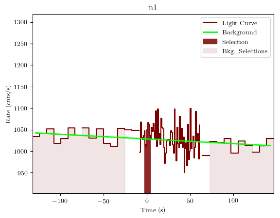 data/GRB190613449/plots/GRB190613449_lightcurve_trigdat_detector_n1_plot_v01.png