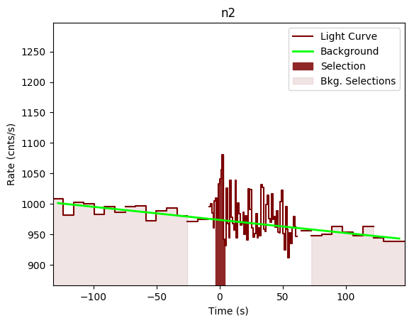 data/GRB190613449/plots/GRB190613449_lightcurve_trigdat_detector_n2_plot_v00.png