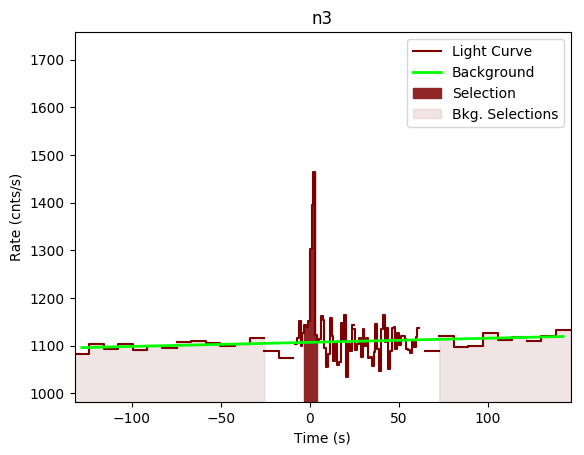 data/GRB190613449/plots/GRB190613449_lightcurve_trigdat_detector_n3_plot_v00.png