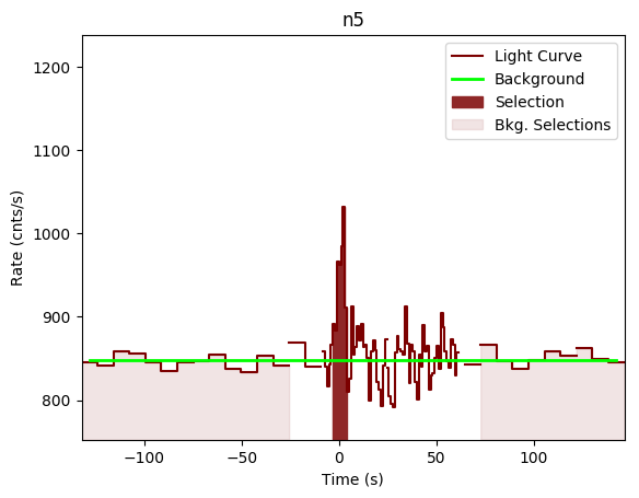 data/GRB190613449/plots/GRB190613449_lightcurve_trigdat_detector_n5_plot_v00.png