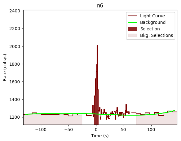 data/GRB190613449/plots/GRB190613449_lightcurve_trigdat_detector_n6_plot_v00.png