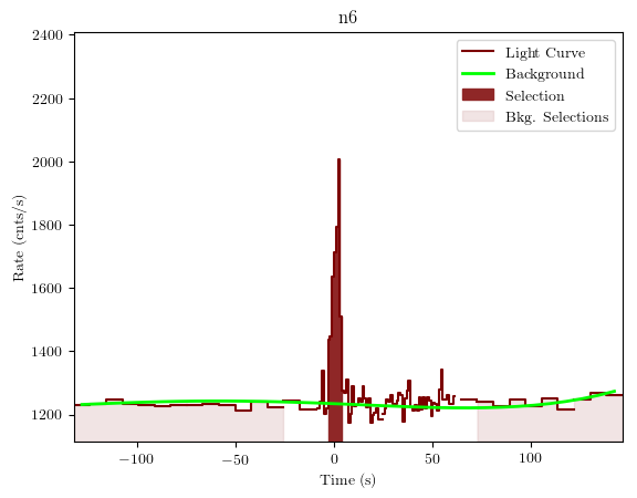 data/GRB190613449/plots/GRB190613449_lightcurve_trigdat_detector_n6_plot_v01.png