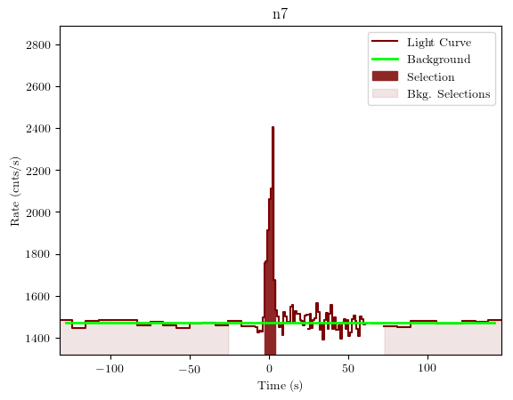 data/GRB190613449/plots/GRB190613449_lightcurve_trigdat_detector_n7_plot_v01.png