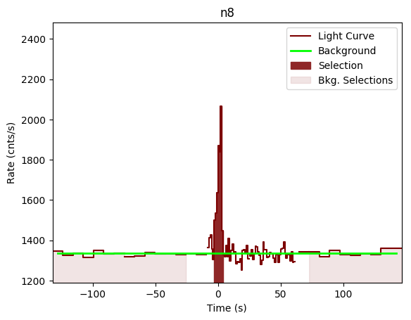 data/GRB190613449/plots/GRB190613449_lightcurve_trigdat_detector_n8_plot_v00.png