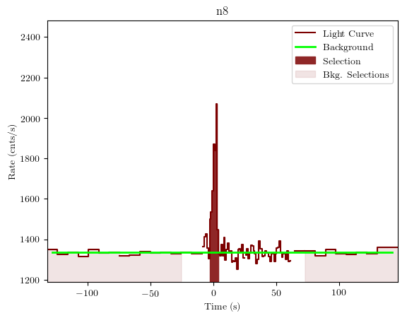 data/GRB190613449/plots/GRB190613449_lightcurve_trigdat_detector_n8_plot_v01.png