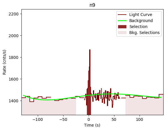 data/GRB190613449/plots/GRB190613449_lightcurve_trigdat_detector_n9_plot_v00.png