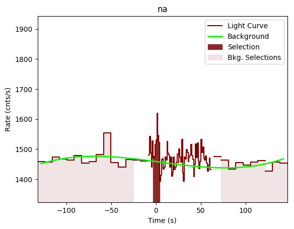 data/GRB190613449/plots/GRB190613449_lightcurve_trigdat_detector_na_plot_v00.png