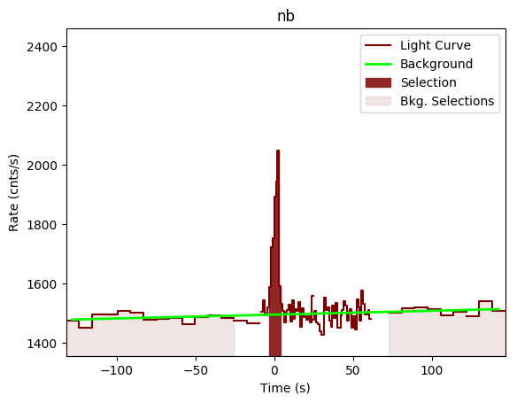data/GRB190613449/plots/GRB190613449_lightcurve_trigdat_detector_nb_plot_v00.png