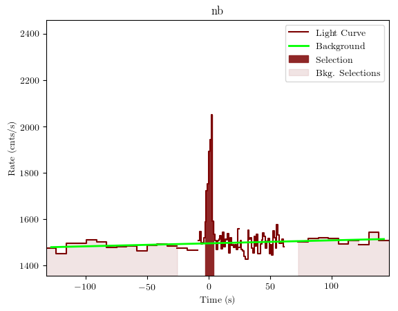 data/GRB190613449/plots/GRB190613449_lightcurve_trigdat_detector_nb_plot_v01.png