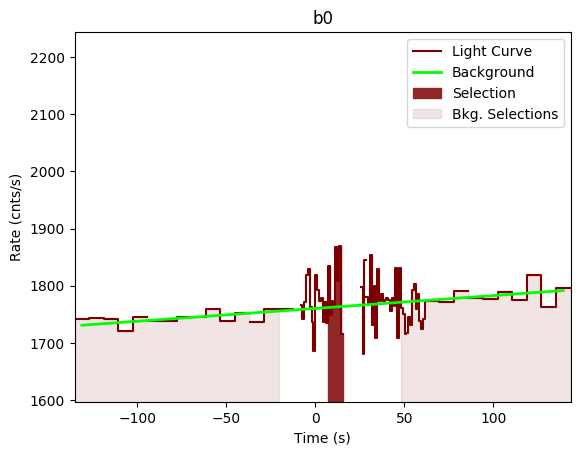 data/GRB190619595/plots/GRB190619595_lightcurve_trigdat_detector_b0_plot_v00.png