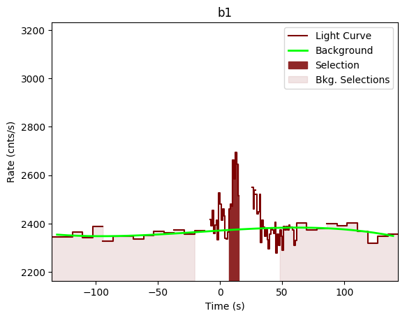 data/GRB190619595/plots/GRB190619595_lightcurve_trigdat_detector_b1_plot_v00.png