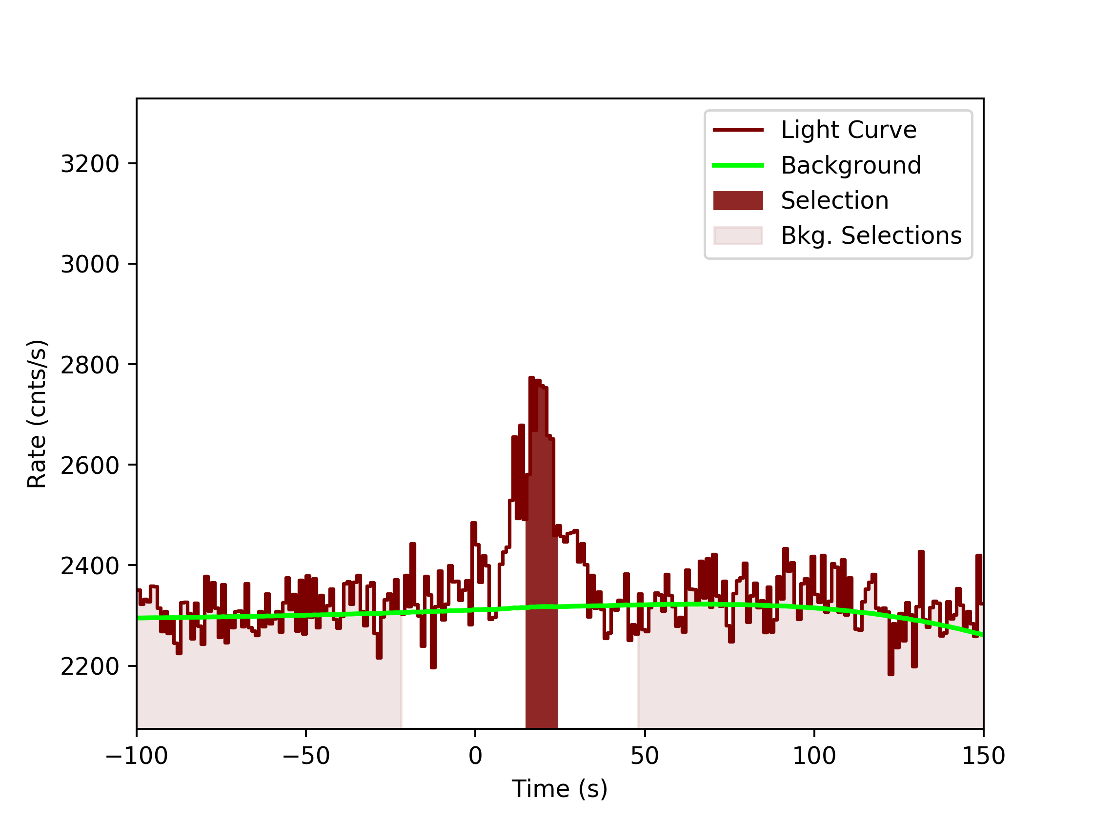 data/GRB190619595/plots/GRB190619595_lightcurve_trigdat_detector_b1_plot_v0tte.png
