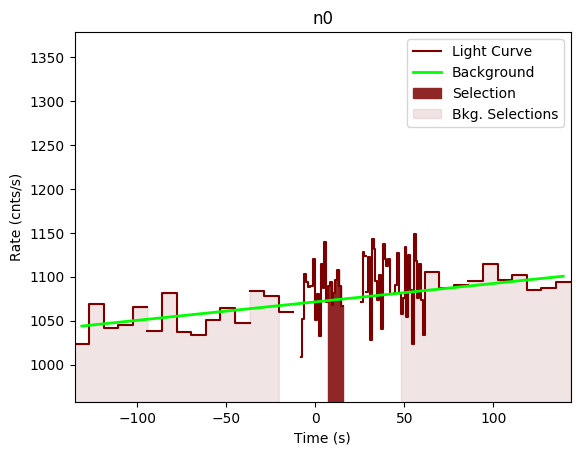 data/GRB190619595/plots/GRB190619595_lightcurve_trigdat_detector_n0_plot_v00.png