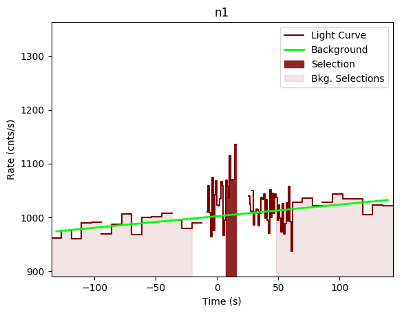 data/GRB190619595/plots/GRB190619595_lightcurve_trigdat_detector_n1_plot_v00.png
