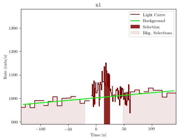 data/GRB190619595/plots/GRB190619595_lightcurve_trigdat_detector_n1_plot_v01.png