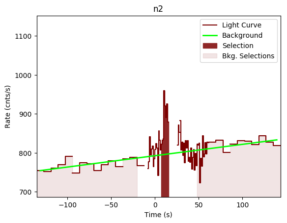 data/GRB190619595/plots/GRB190619595_lightcurve_trigdat_detector_n2_plot_v00.png