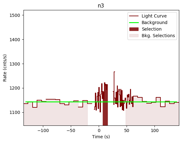 data/GRB190619595/plots/GRB190619595_lightcurve_trigdat_detector_n3_plot_v00.png