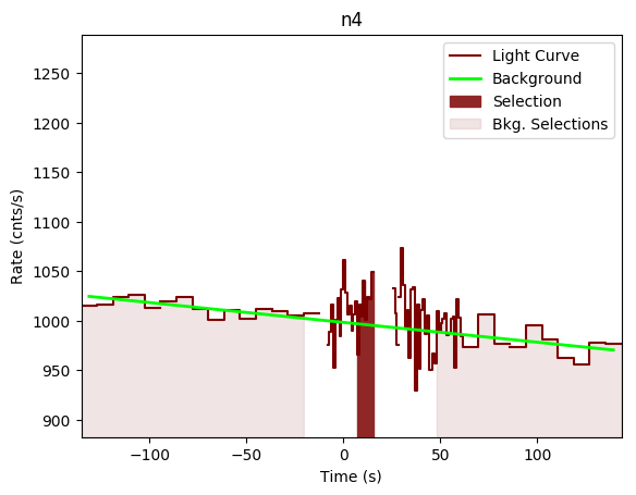 data/GRB190619595/plots/GRB190619595_lightcurve_trigdat_detector_n4_plot_v00.png