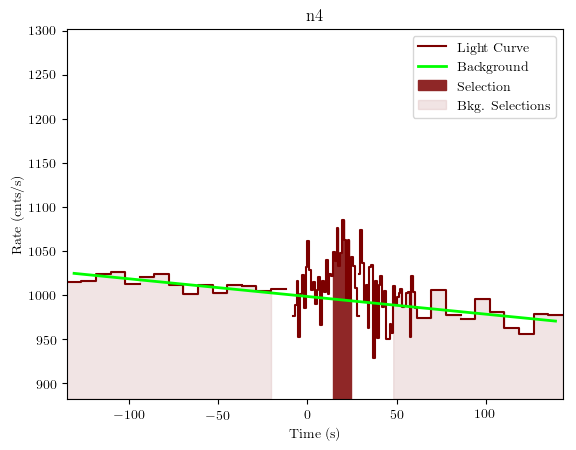 data/GRB190619595/plots/GRB190619595_lightcurve_trigdat_detector_n4_plot_v01.png