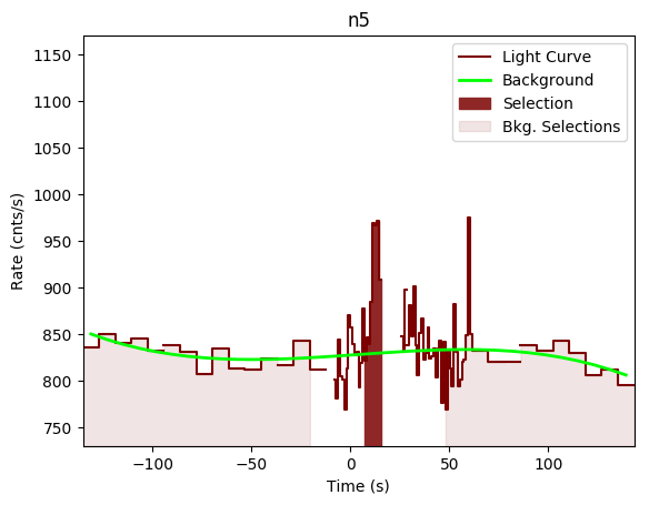 data/GRB190619595/plots/GRB190619595_lightcurve_trigdat_detector_n5_plot_v00.png