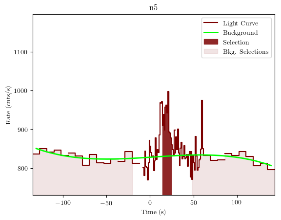 data/GRB190619595/plots/GRB190619595_lightcurve_trigdat_detector_n5_plot_v01.png