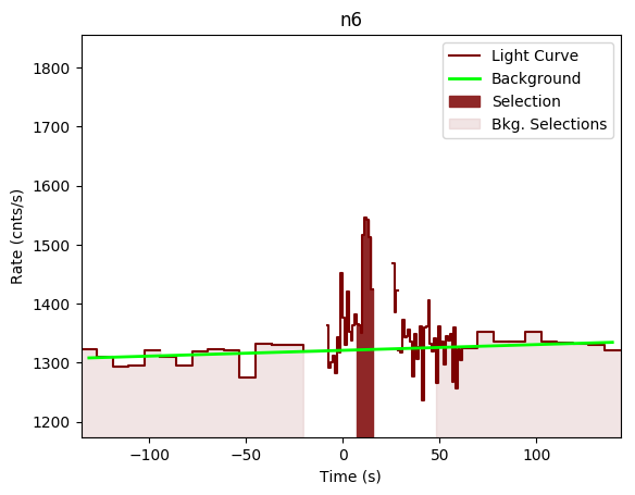 data/GRB190619595/plots/GRB190619595_lightcurve_trigdat_detector_n6_plot_v00.png