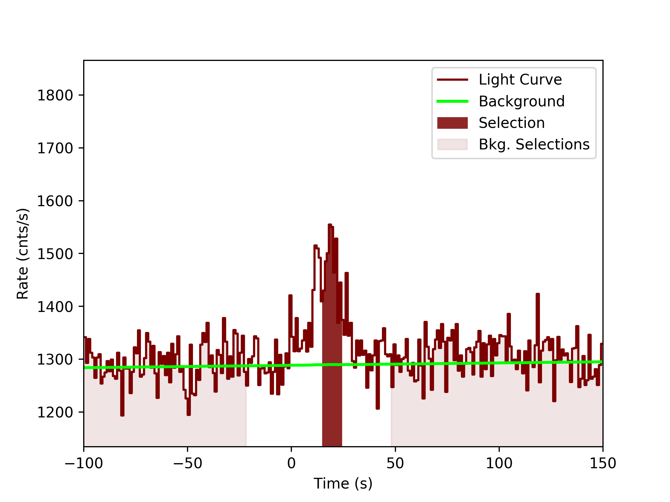 data/GRB190619595/plots/GRB190619595_lightcurve_trigdat_detector_n6_plot_v0tte.png