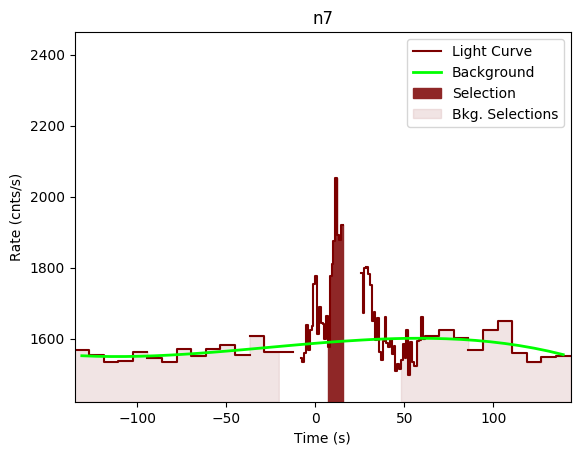 data/GRB190619595/plots/GRB190619595_lightcurve_trigdat_detector_n7_plot_v00.png