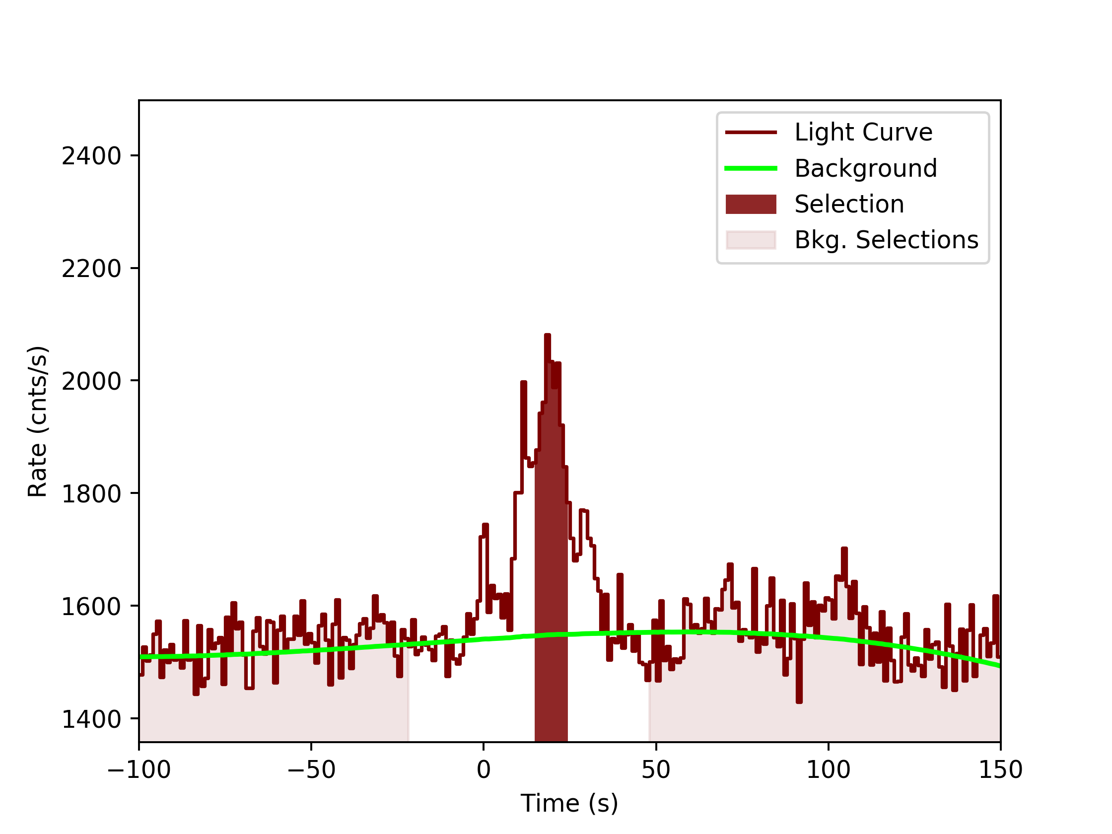 data/GRB190619595/plots/GRB190619595_lightcurve_trigdat_detector_n7_plot_v0tte.png