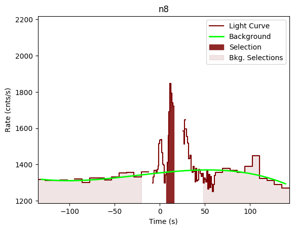 data/GRB190619595/plots/GRB190619595_lightcurve_trigdat_detector_n8_plot_v00.png