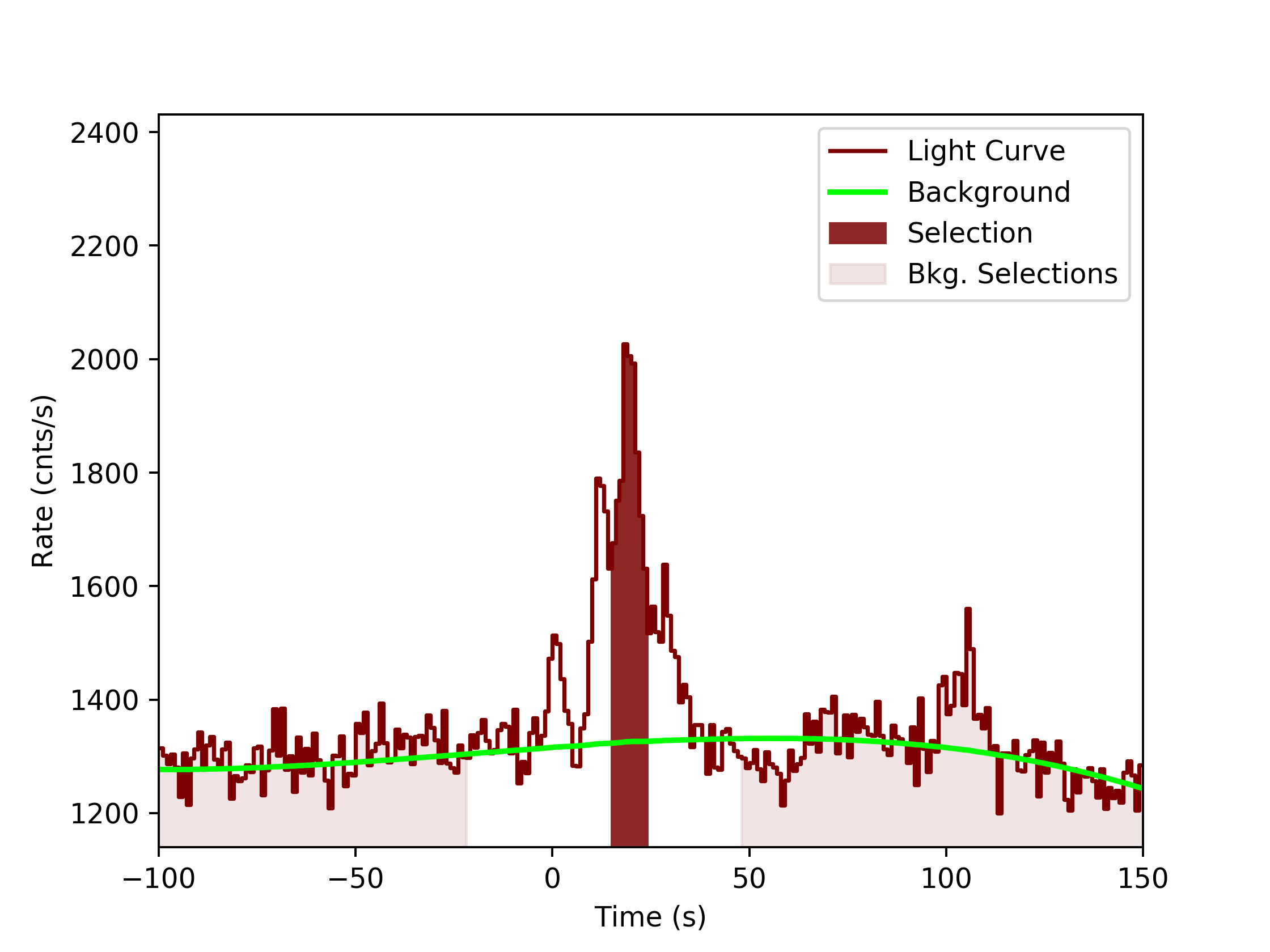 data/GRB190619595/plots/GRB190619595_lightcurve_trigdat_detector_n8_plot_v0tte.png