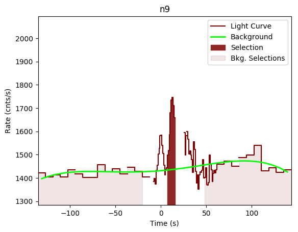 data/GRB190619595/plots/GRB190619595_lightcurve_trigdat_detector_n9_plot_v00.png