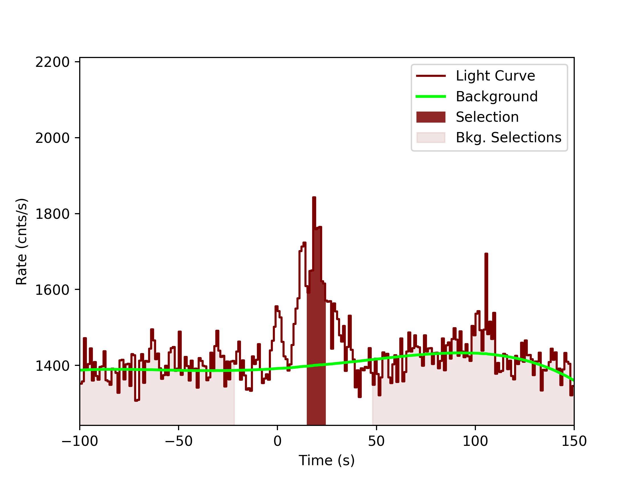 data/GRB190619595/plots/GRB190619595_lightcurve_trigdat_detector_n9_plot_v0tte.png