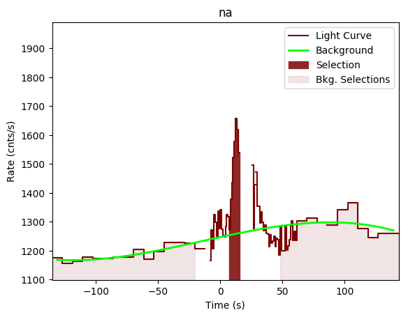 data/GRB190619595/plots/GRB190619595_lightcurve_trigdat_detector_na_plot_v00.png