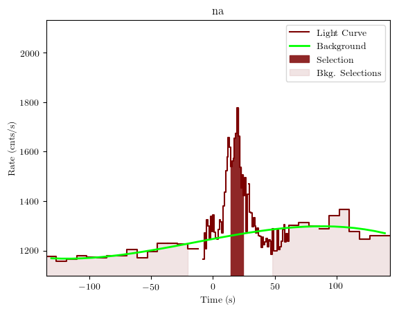 data/GRB190619595/plots/GRB190619595_lightcurve_trigdat_detector_na_plot_v01.png