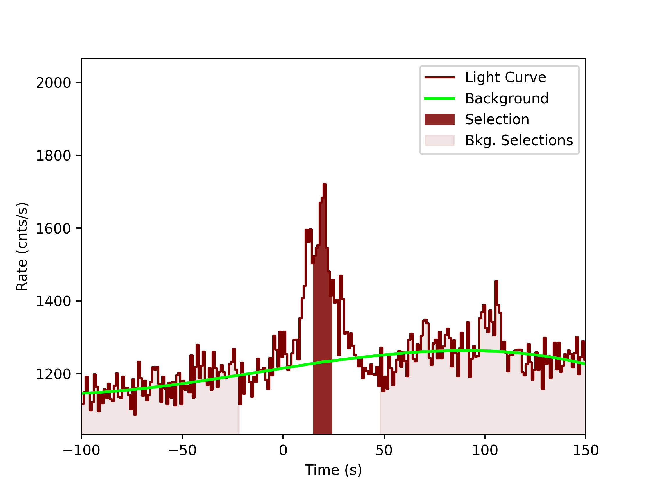 data/GRB190619595/plots/GRB190619595_lightcurve_trigdat_detector_na_plot_v0tte.png